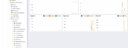 Deploying PostgreSQL and pgAdmin4 to the Kubernetes Cluster