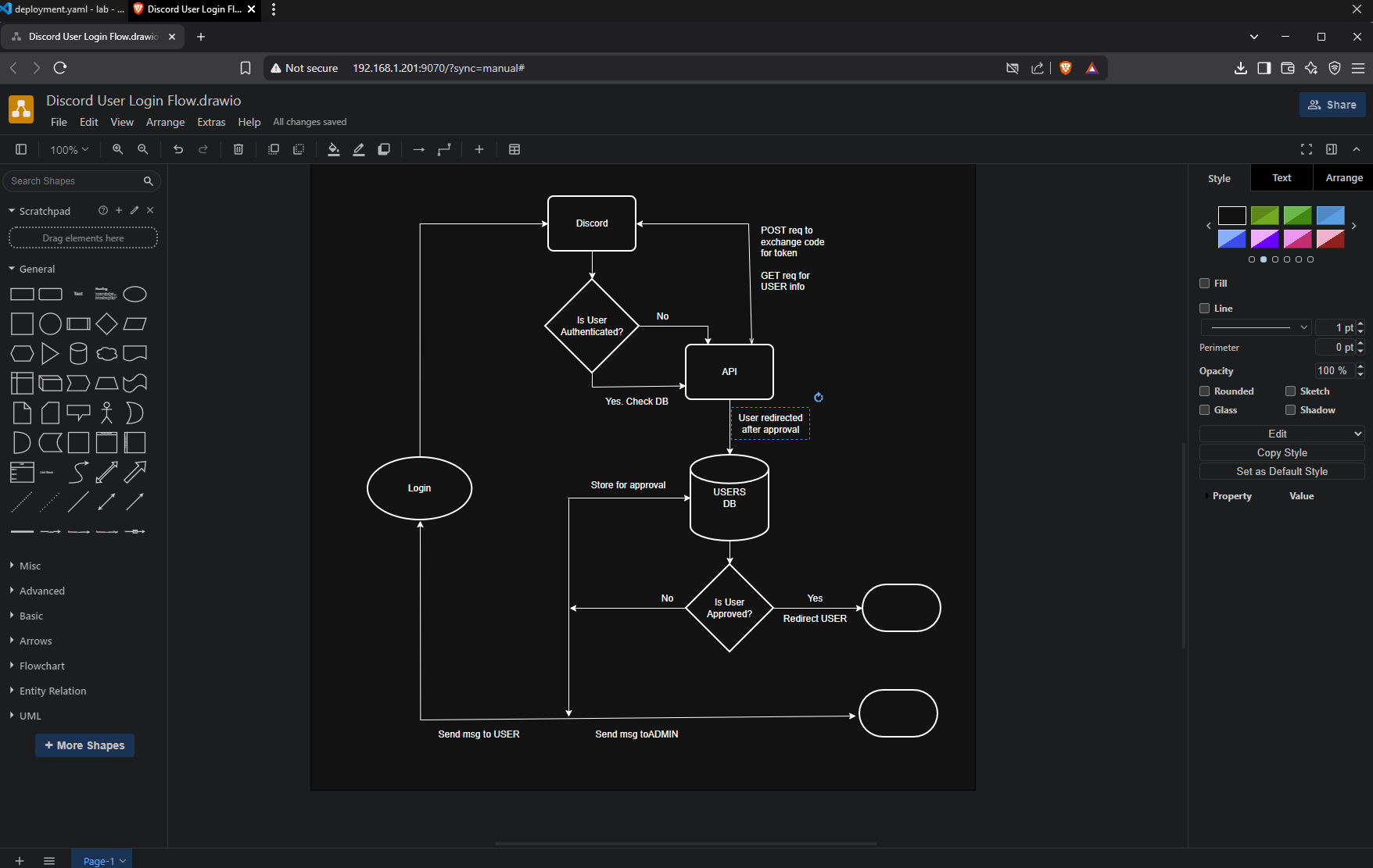 Flow Chart for login